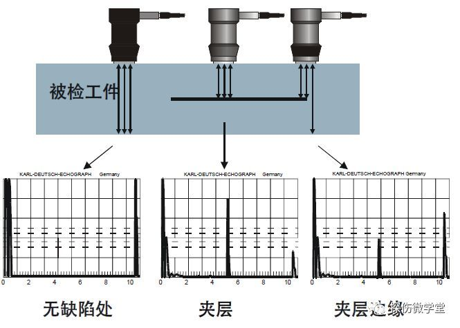超聲波測(cè)厚儀