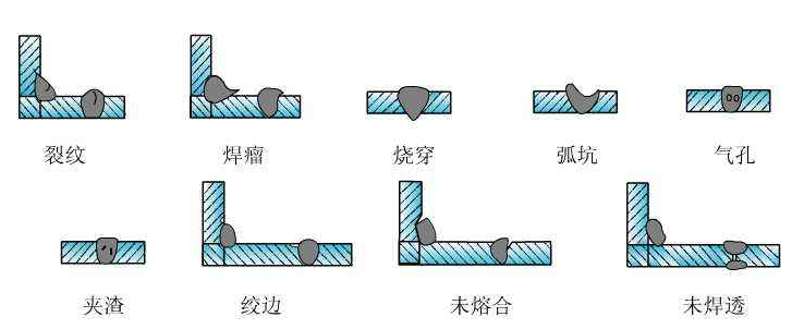 超聲波測厚儀