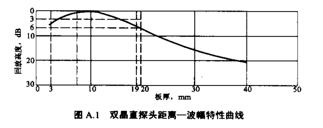 超聲波測厚儀