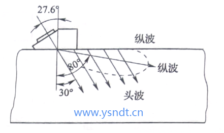 爬波的產(chǎn)生
