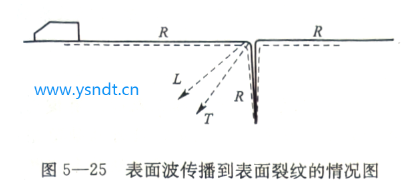 超聲波測厚儀