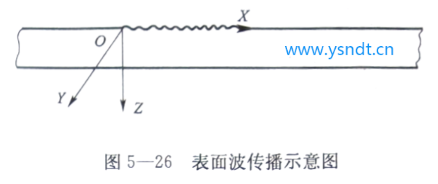 超聲波測厚儀