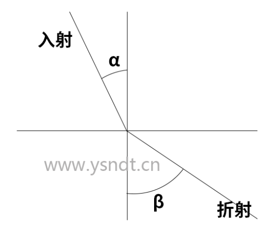 超聲波測厚儀