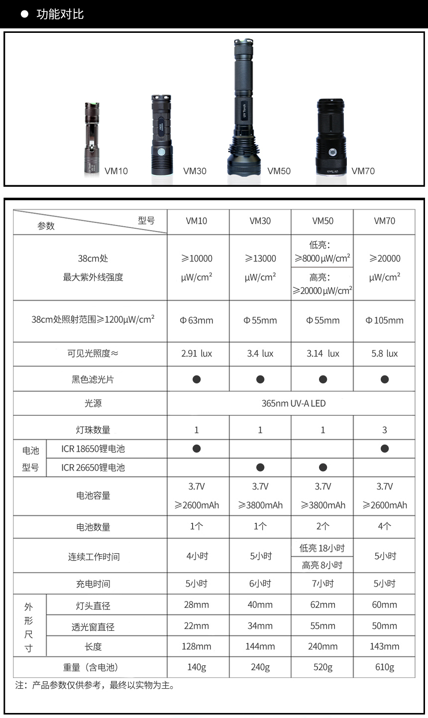 超聲波測厚儀