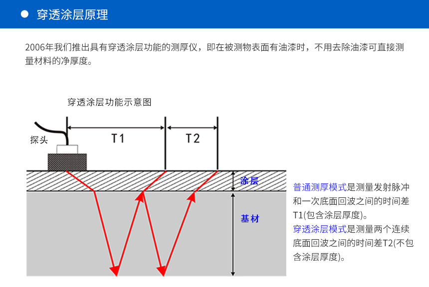 超聲波測(cè)厚儀