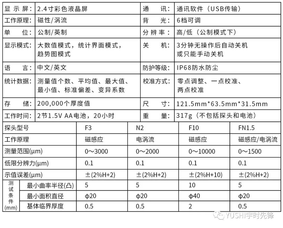 超聲波測厚儀