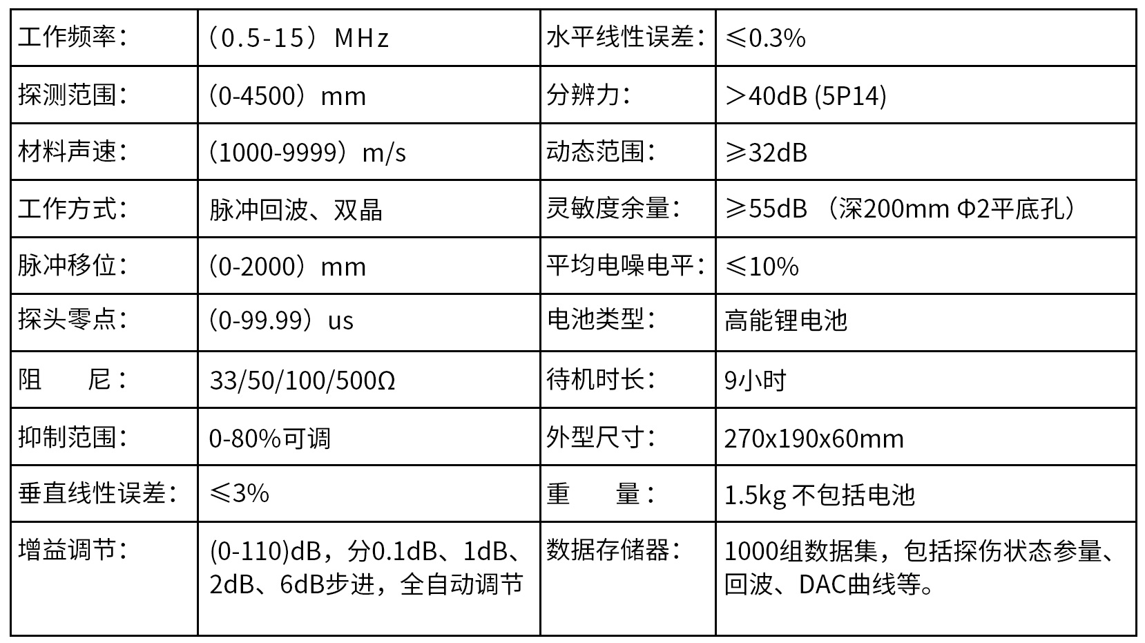 超聲波測厚儀