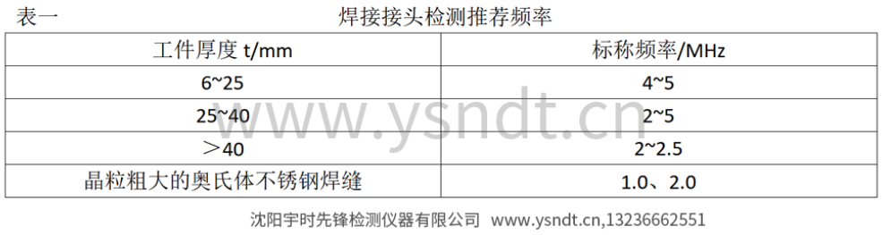 超聲波測(cè)厚儀