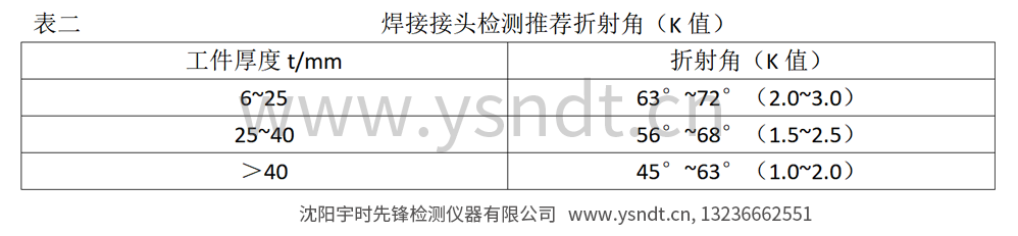 超聲波測(cè)厚儀