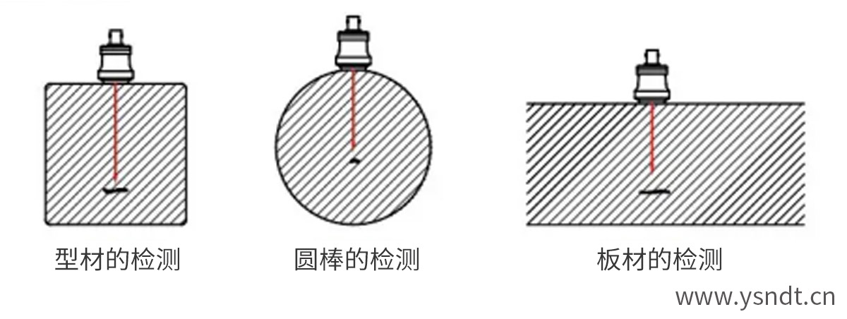 超聲波測厚儀