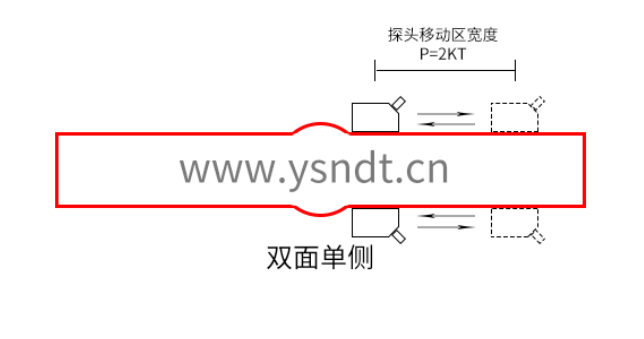 超聲波測(cè)厚儀