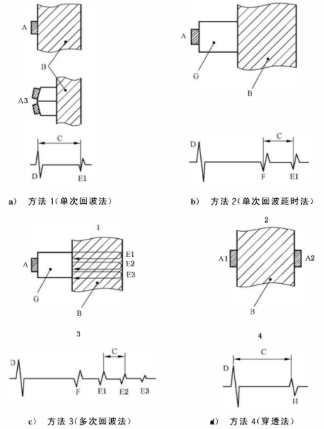 超聲波測(cè)厚儀