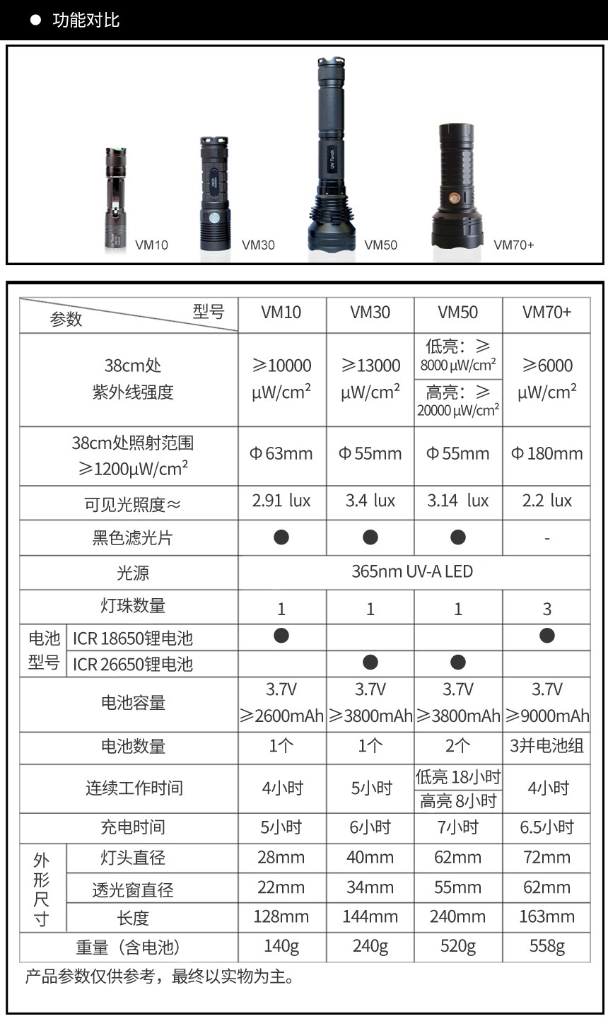 超聲波測厚儀