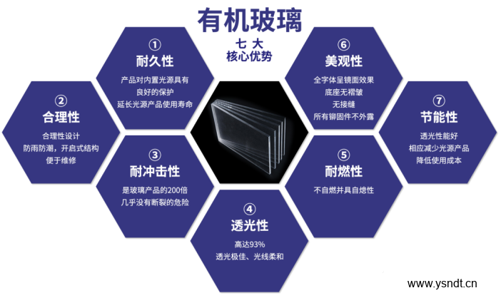 超聲波測厚儀