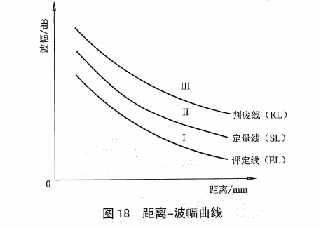 超聲波測厚儀