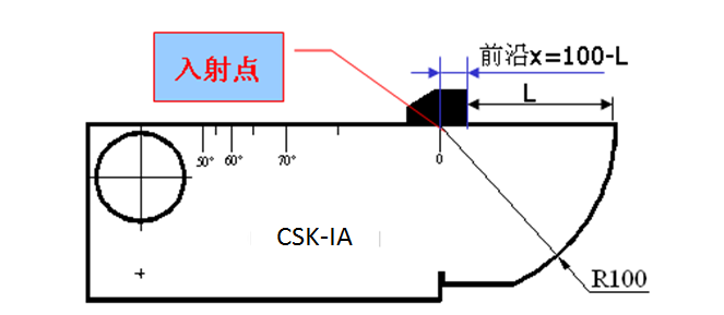 超聲波測厚儀