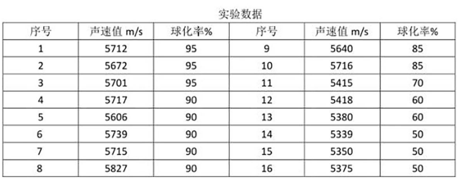 超聲波測(cè)厚儀