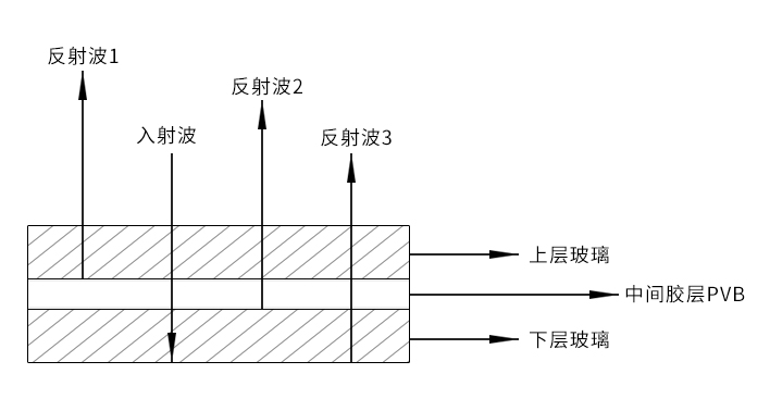 超聲波測(cè)厚儀