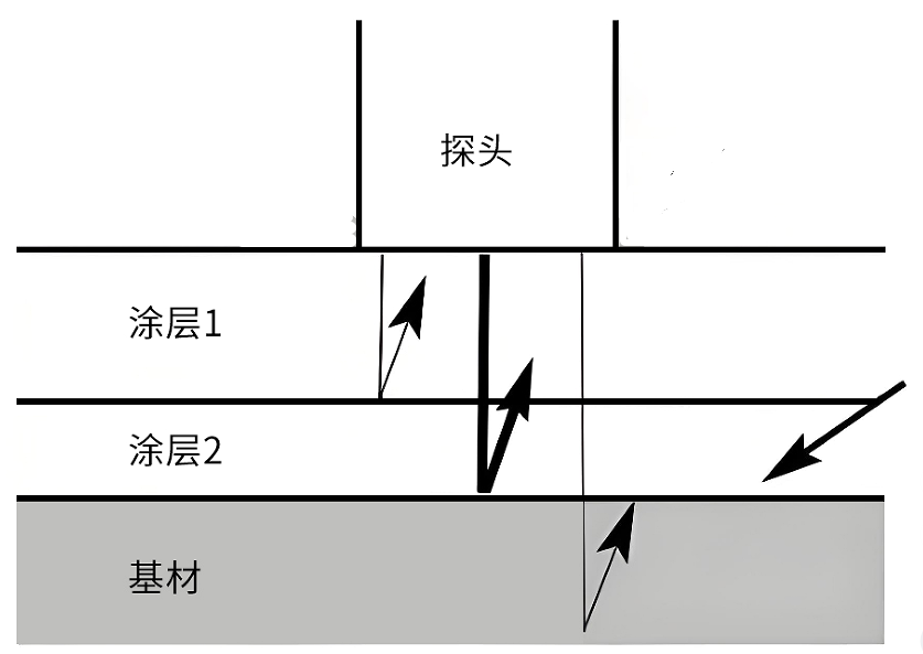超聲波測(cè)厚儀