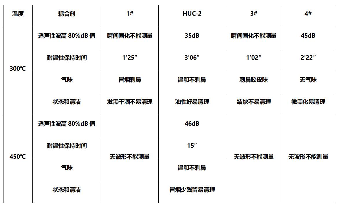 超聲波測(cè)厚儀