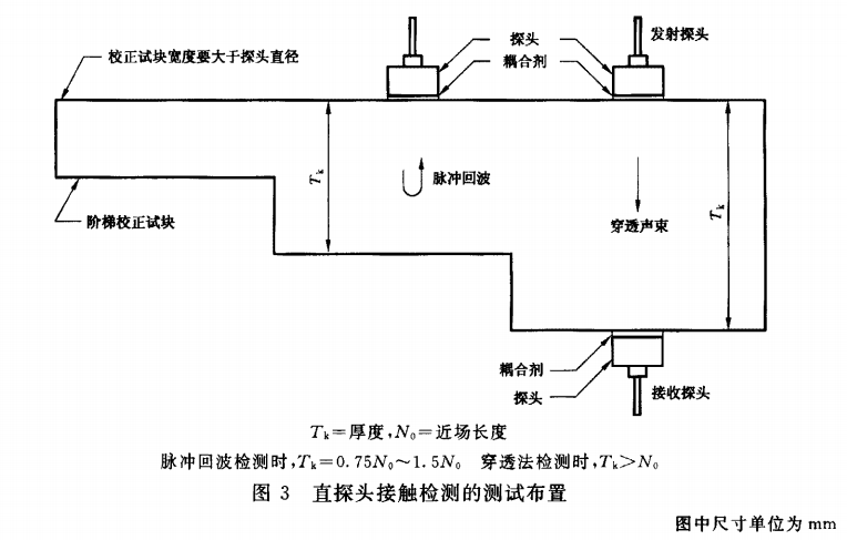 超聲波測厚儀