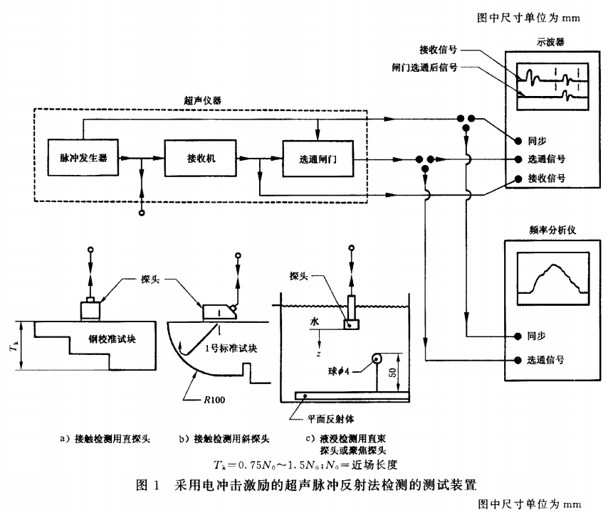 超聲波測厚儀