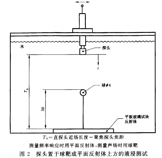 超聲波測厚儀