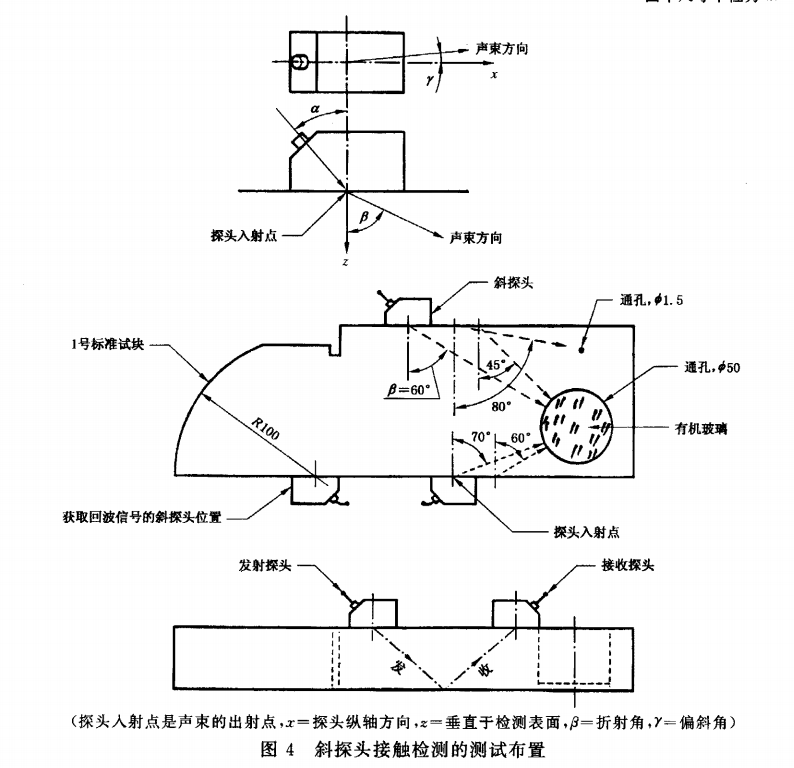 超聲波測厚儀
