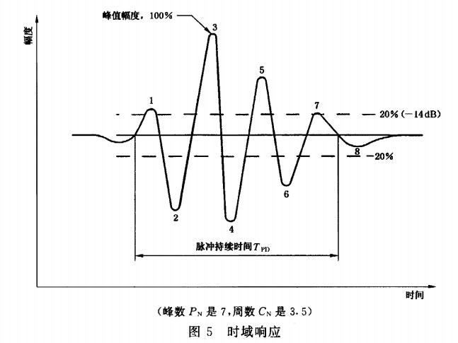 超聲波測厚儀