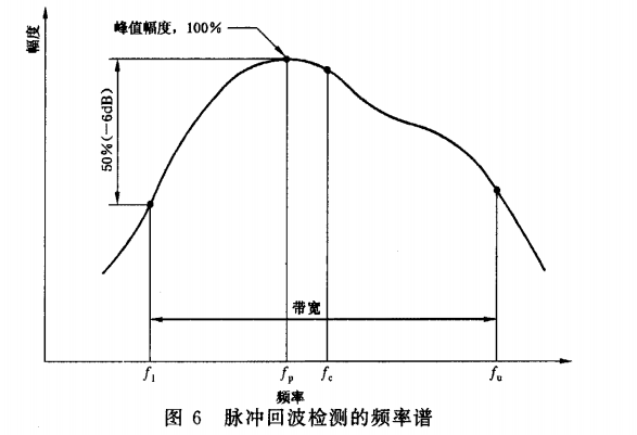 超聲波測厚儀