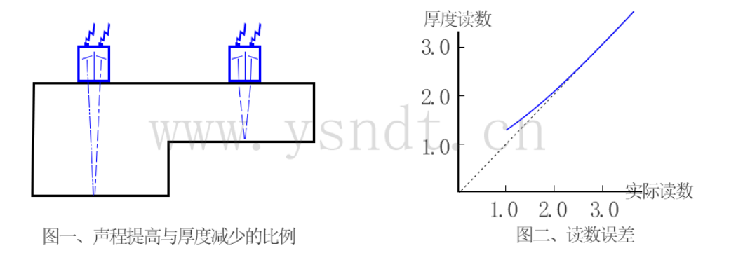 超聲波測厚儀