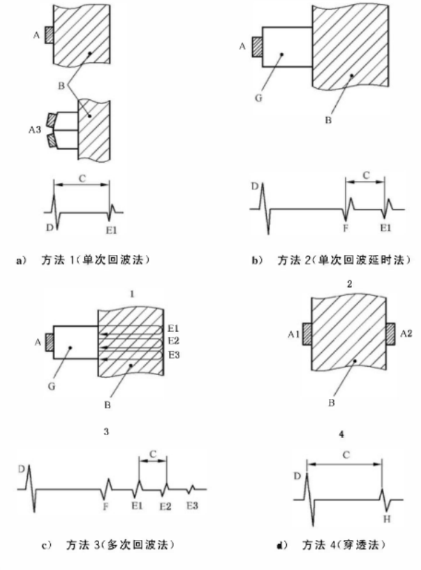 超聲波測厚儀