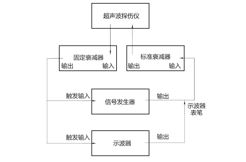 超聲波測厚儀