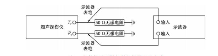 超聲波測(cè)厚儀