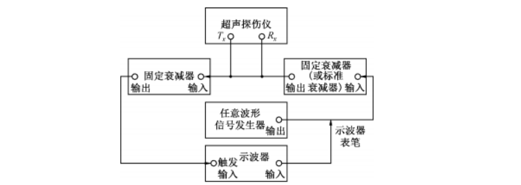 超聲波測厚儀